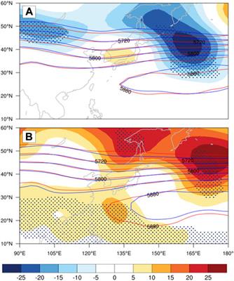 Causes of the interdecadal transition in interannual variability of summertime intraseasonal rainfall over Southern China